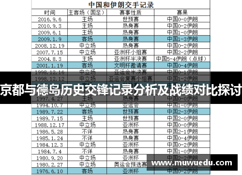 京都与德岛历史交锋记录分析及战绩对比探讨