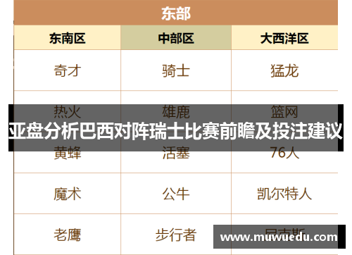 亚盘分析巴西对阵瑞士比赛前瞻及投注建议