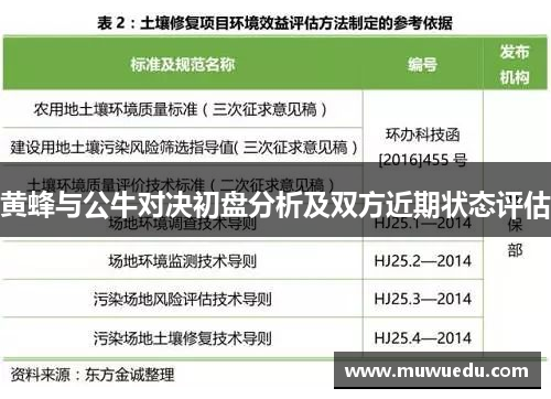 黄蜂与公牛对决初盘分析及双方近期状态评估